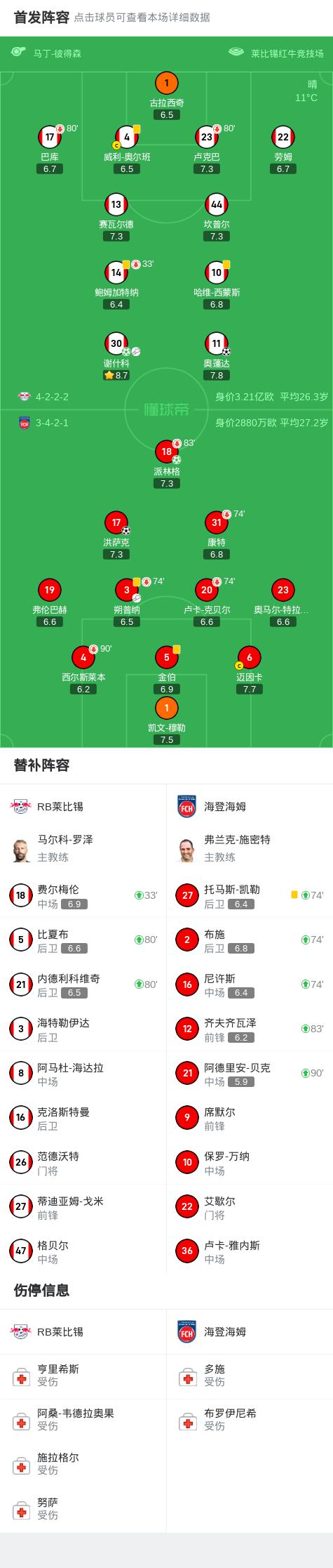 RB莱比锡实力强劲，豪取三连胜