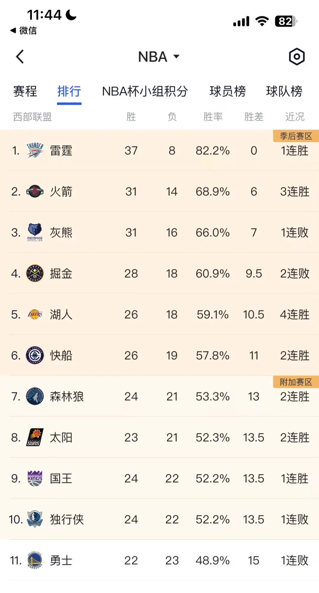 湖人客场负于国王近期成绩一的简单介绍
