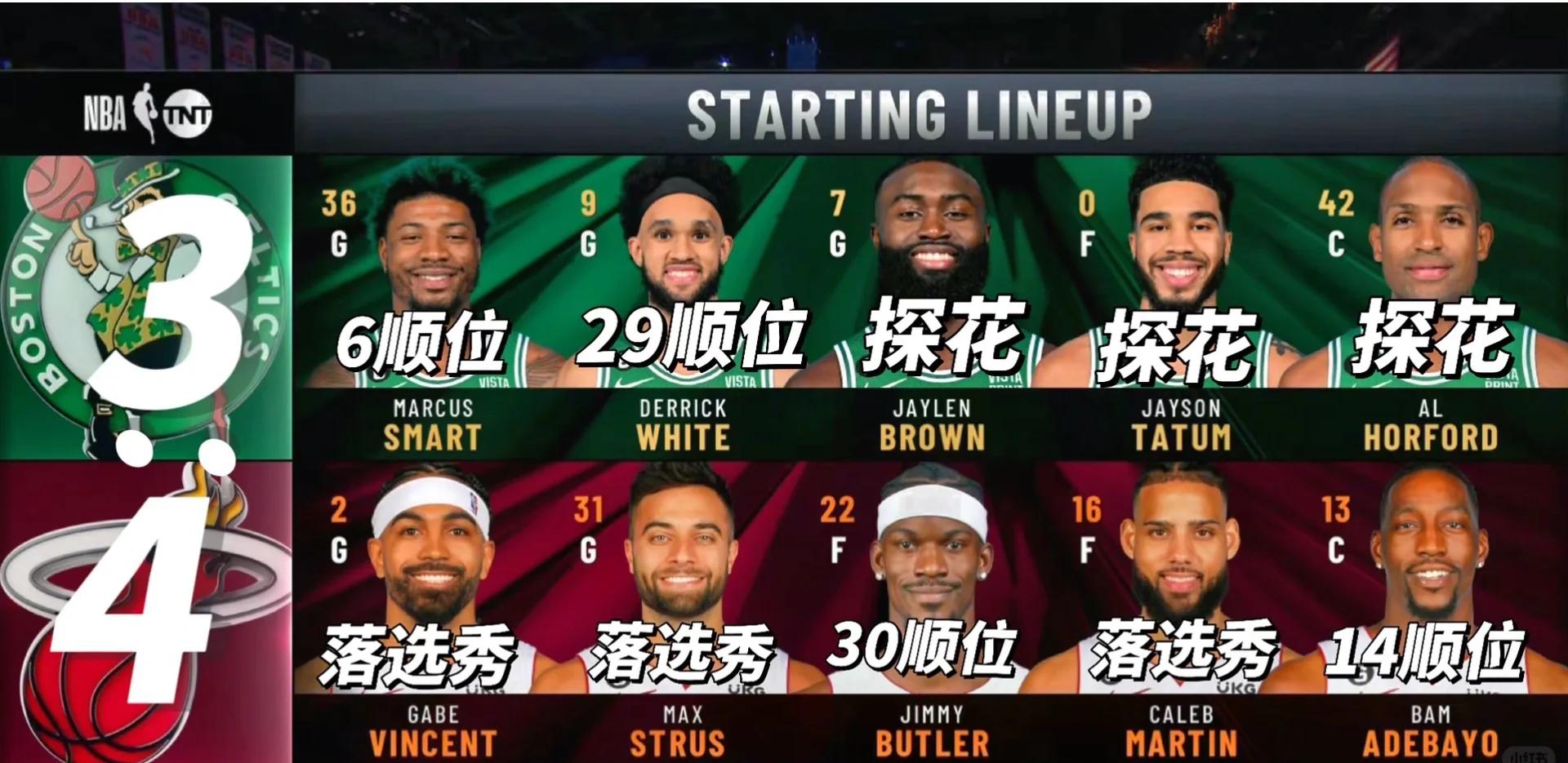 包含热火胜凯尔特人，杰米-巴特勒高效发挥的词条